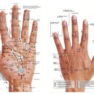 Східна медицина. Масажні точки на руці